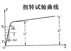 1000N.m材料扭转性能实验