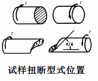 1000N.m材料扭转性能实验