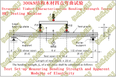 300kN结构木材四点弯曲试验Structural Timber Characterization Bending Strength Test