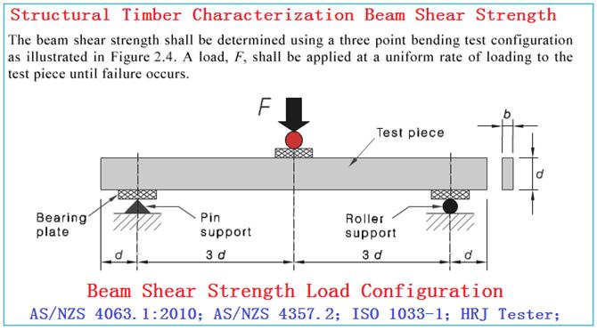300kN结构木材三点弯曲试验Structural Timber Characterization Bending Test