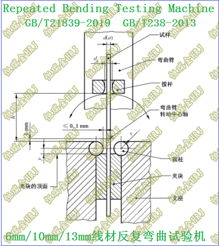 GB/T 21839-2019预应力混凝土用钢材反复弯曲试验Wire Reverse Bend Tester