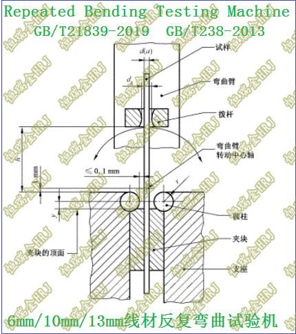 GB/T 21839-2019预应力混凝土用钢材反复弯曲试验Wire Reverse Bend Tester